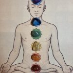 7 Pietre Chakra