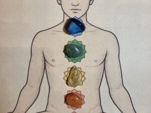 7 Chakra-Steine